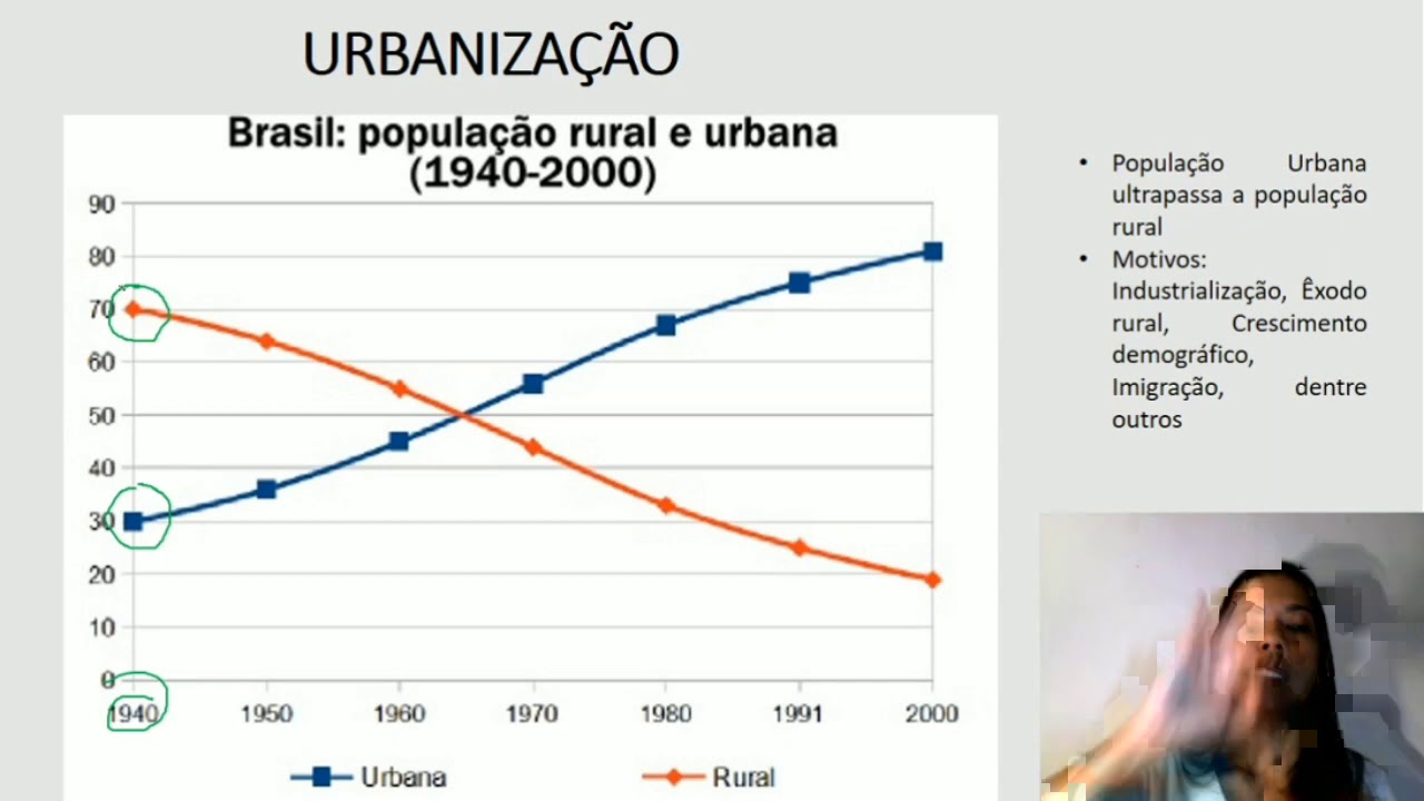 URBANIZA&Ccedil;&Atilde;O E CRESCIMENTO URBANO