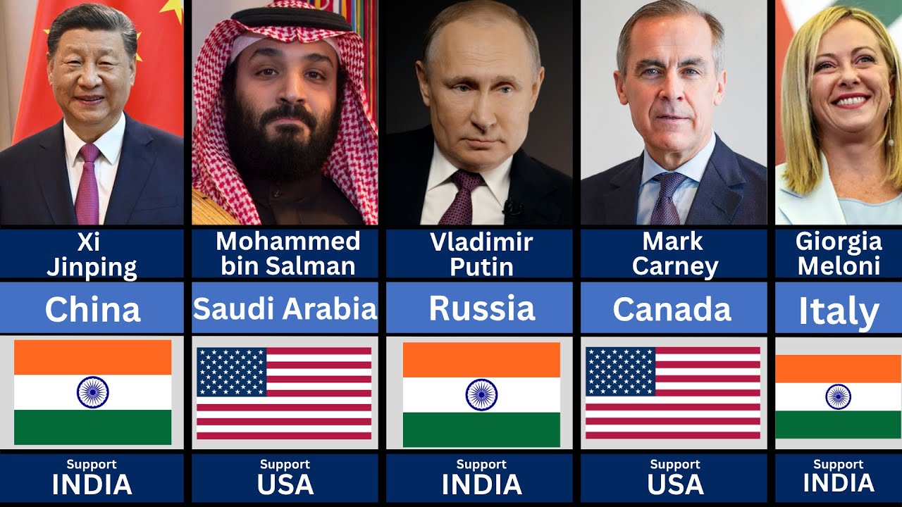 195 лидеров государств, которые ПОДДЕРЖИВАЮТ Индию или США