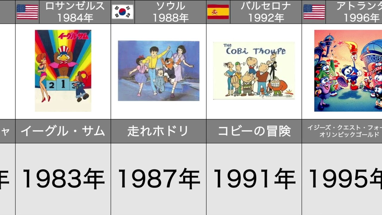 2026年度 歴代夏季五輪・冬季五輪マスコットキャラクターのテレビアニメ化の歴史！(Olympics Mascots TV Animation History! Edition 2026)