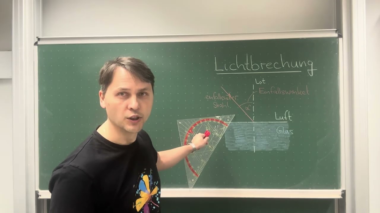 Lichtbrechung