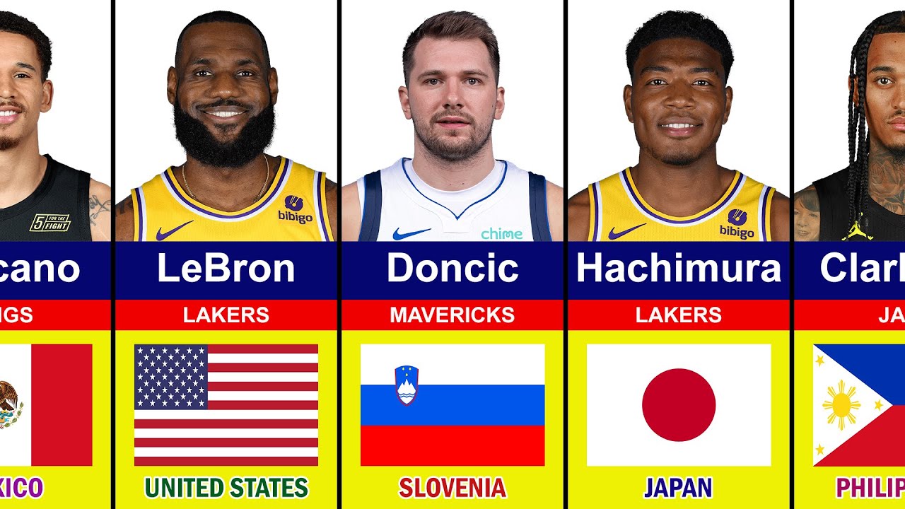 The Best Active NBA Player From Every Country 🌍🌟