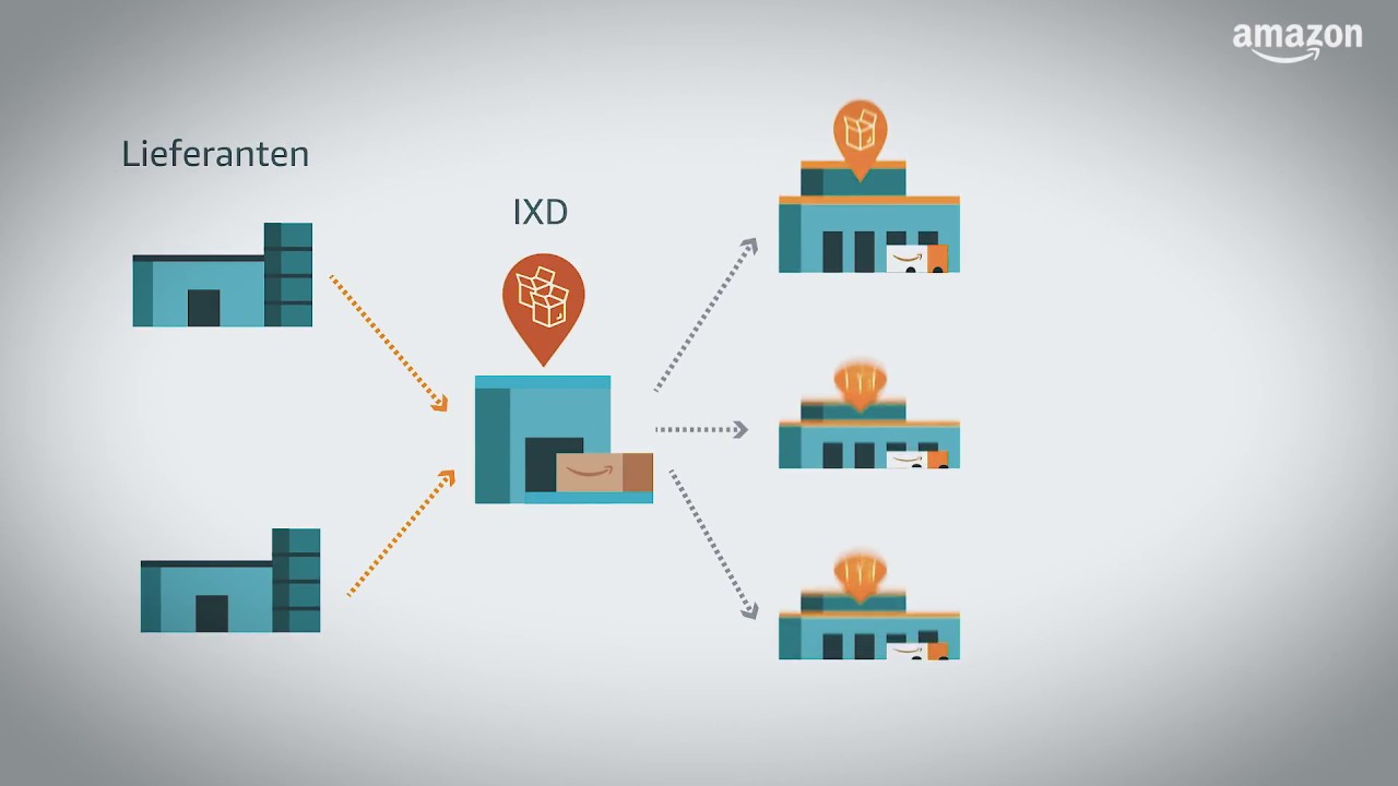 Amazon IXD Logistikzentrum Dortmund