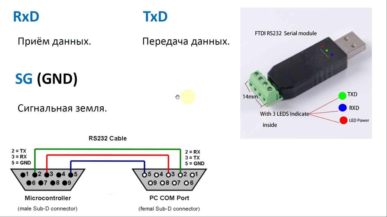 RS-232: Назначение контактов разъёма DB9