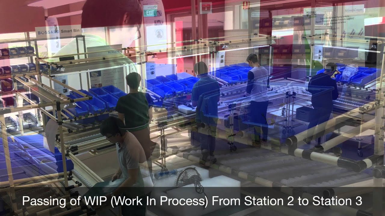 Lean Manufacturing Line