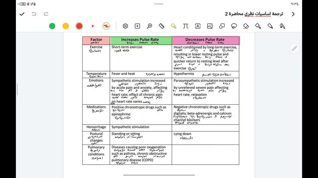 Vital signs pulse and respiration العلامات الحيوية النبض و التنفس 