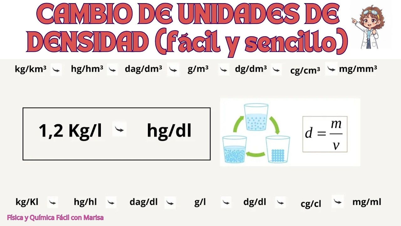 Vídeo 2 cambio de unidades de densidad utilizando factores de conversión.