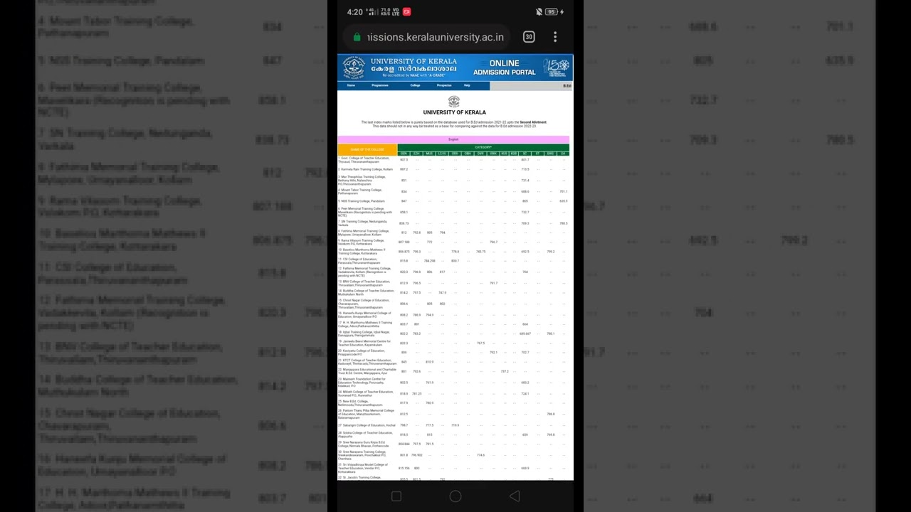 How to Check Kerala University B.ED Last index mark