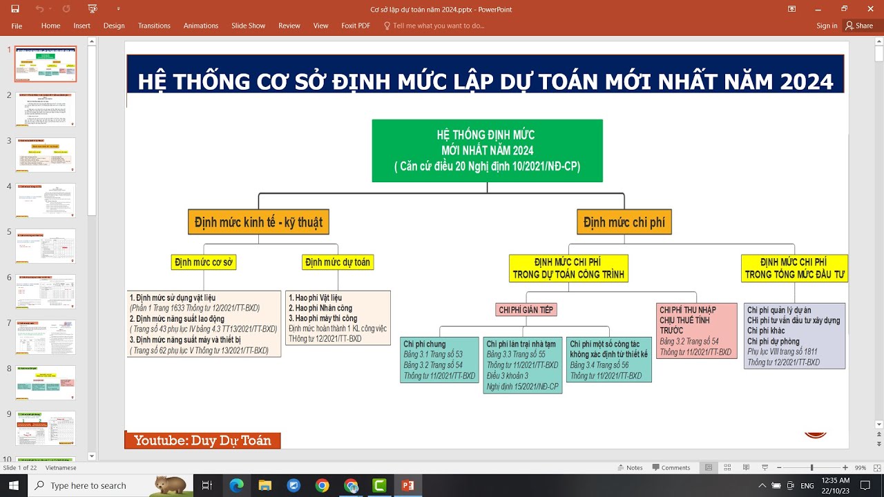 CƠ SỞ LẬP DỰ TOÁN XÂY DỰNG năm 2024 | Hệ thống Nghị định thông tư định mức mới nhất | Duy Dự Toán