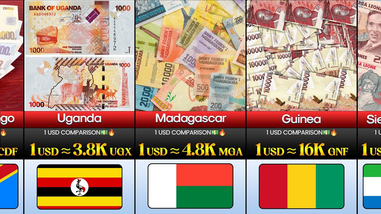 Top Strongest Currency in Africa 2026 💱 | Weakest to Strongest | CompareIt 🌍