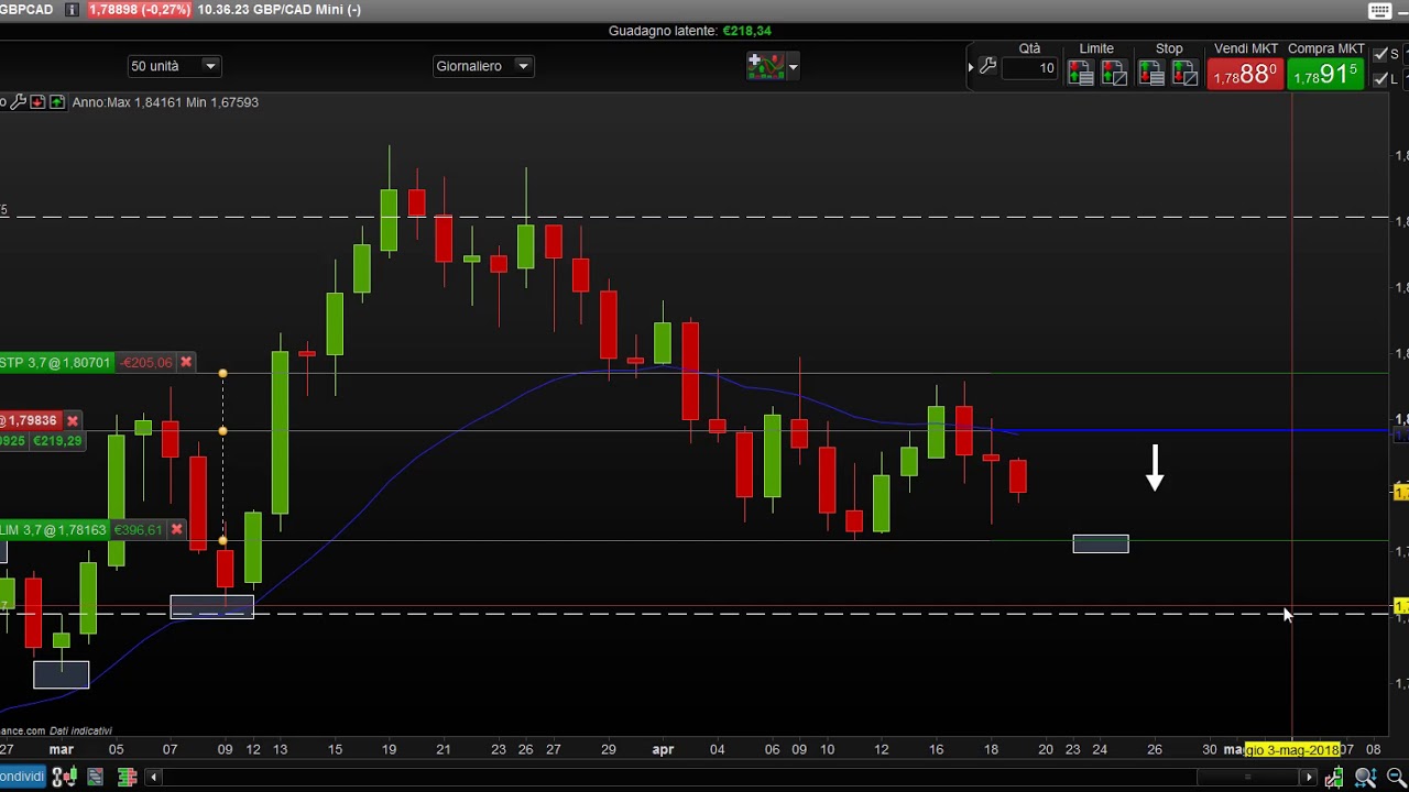 Trading In Diretta | Rischio : Rendimento & Qualit&agrave;