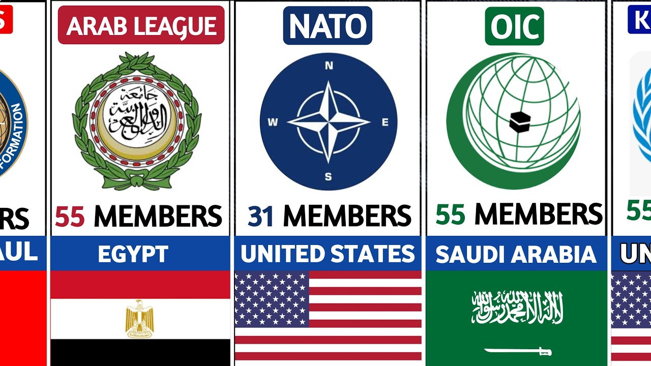 Most Powerful Alliance Around The World.