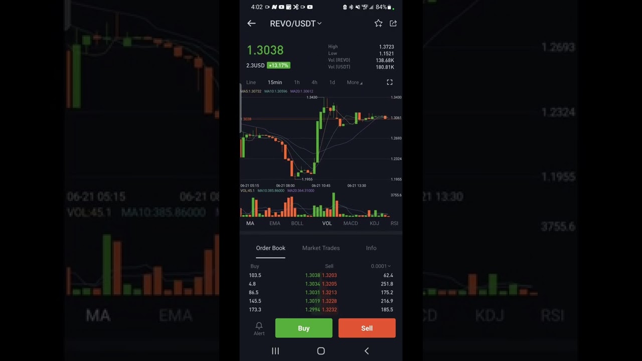 New Coin (Crypto) Revomon (REVO) has been listed On BitMart