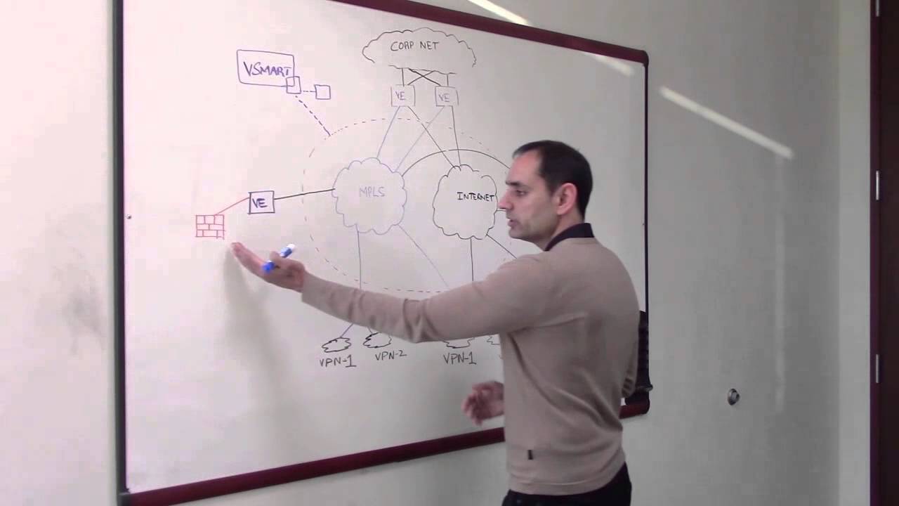 Service Chaining / Network Service Insertion (SDN WAN Tutorial Series)