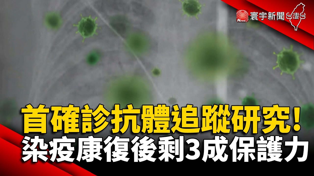 首份確診抗體追蹤研究！染疫康復後500天僅剩3成保護力 @globalnewstw