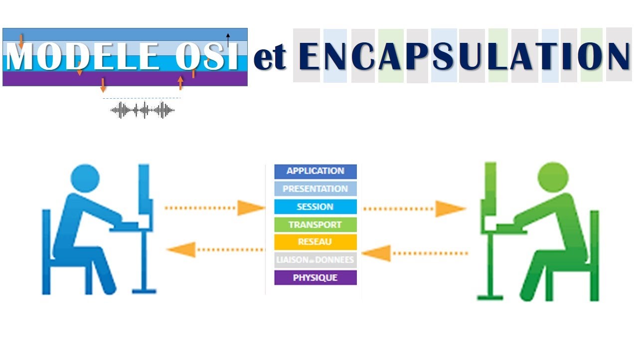 Modèle OSI et encapsulation