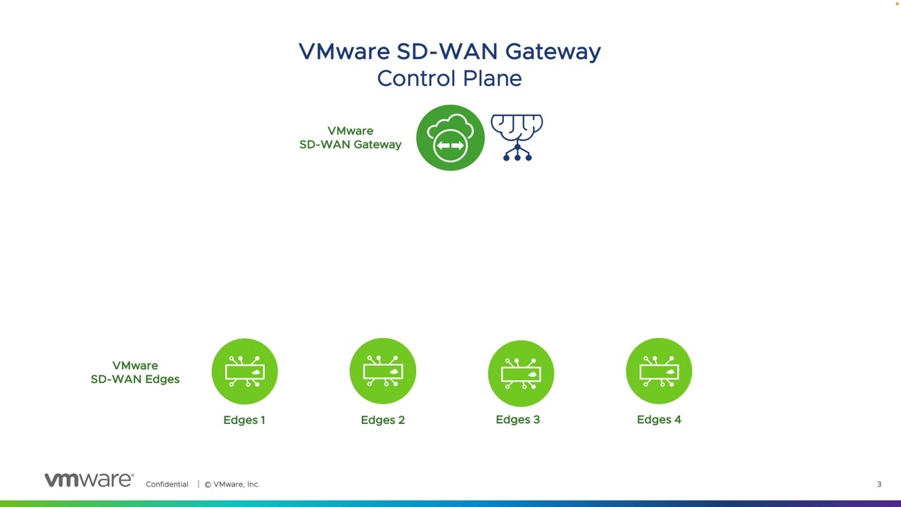 VMware SD WAN Components &ndash; SD WAN Cloud Gateway