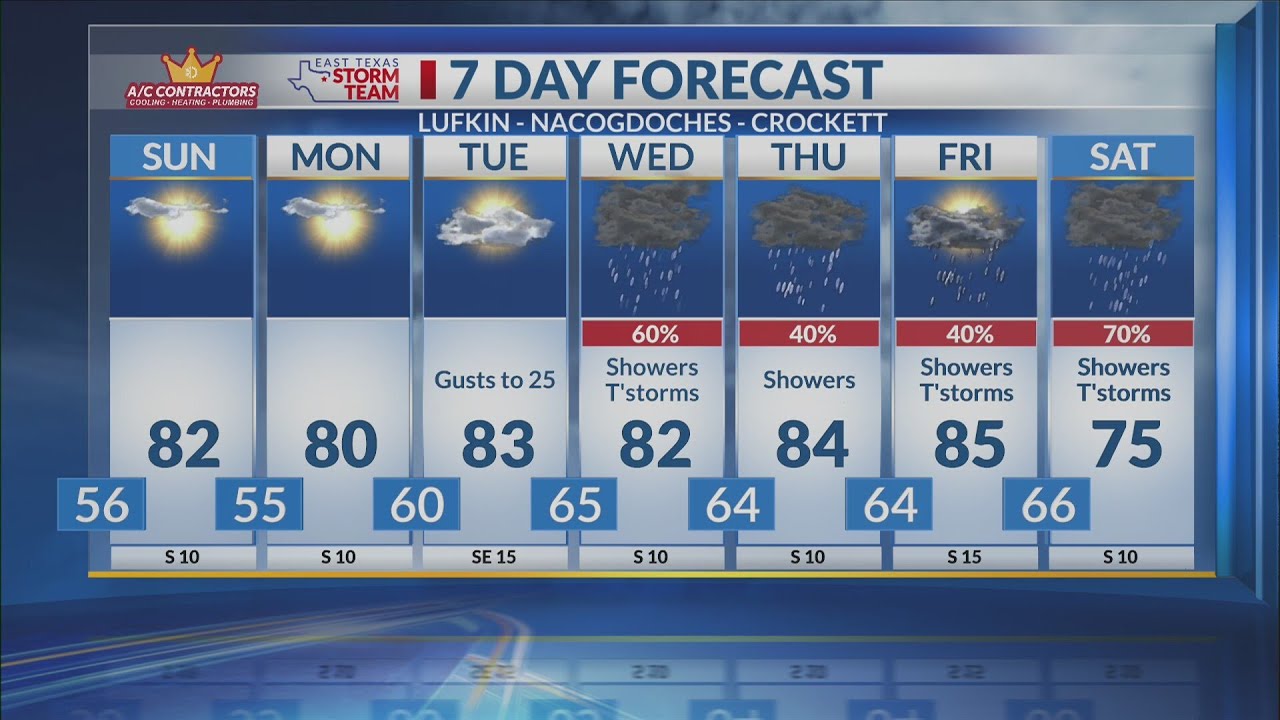 Sunday Morning Forecast 3/1/2026