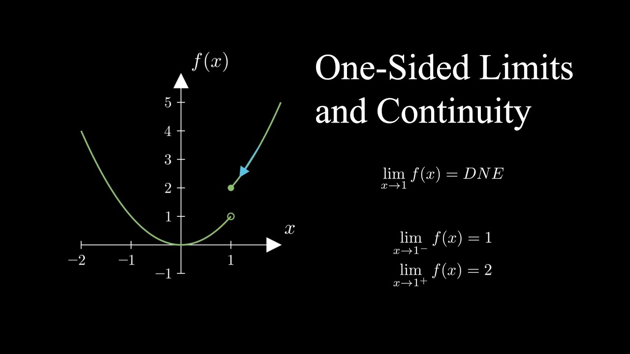 One-Sided Limits and Continuity | Calculus 1