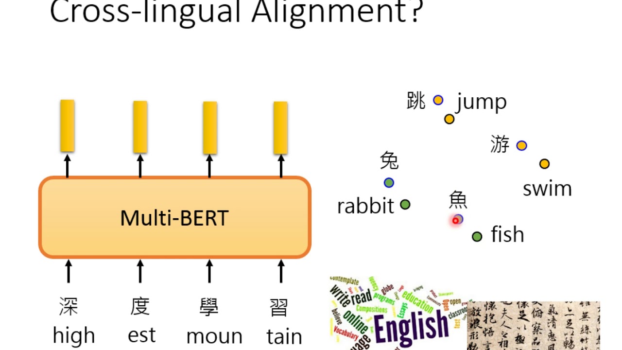 [DLHLP 2020] Multilingual BERT