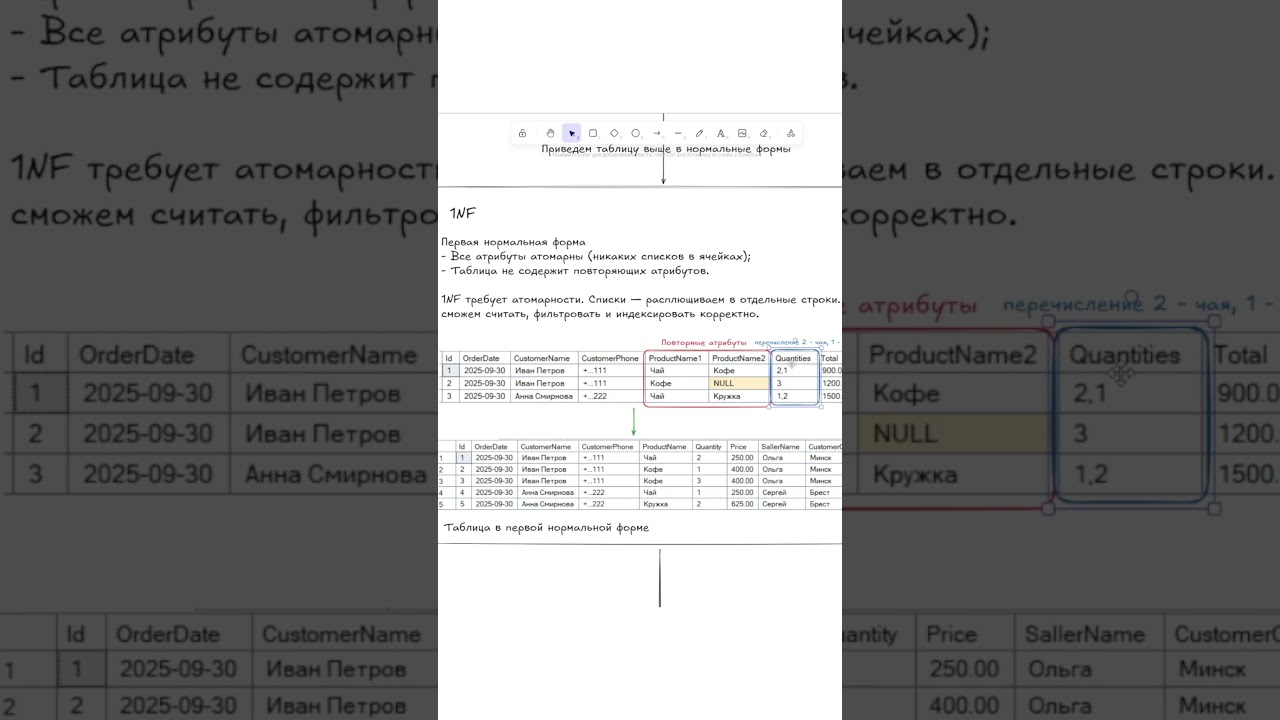1NF - Первая нормальная форма   #programming #database #normalization