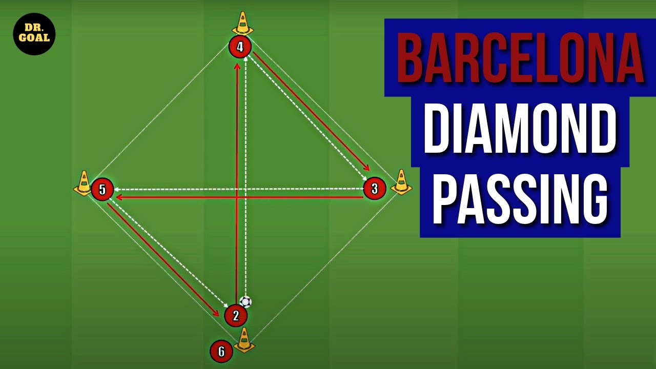 Barcelona Diamond Passing Drills