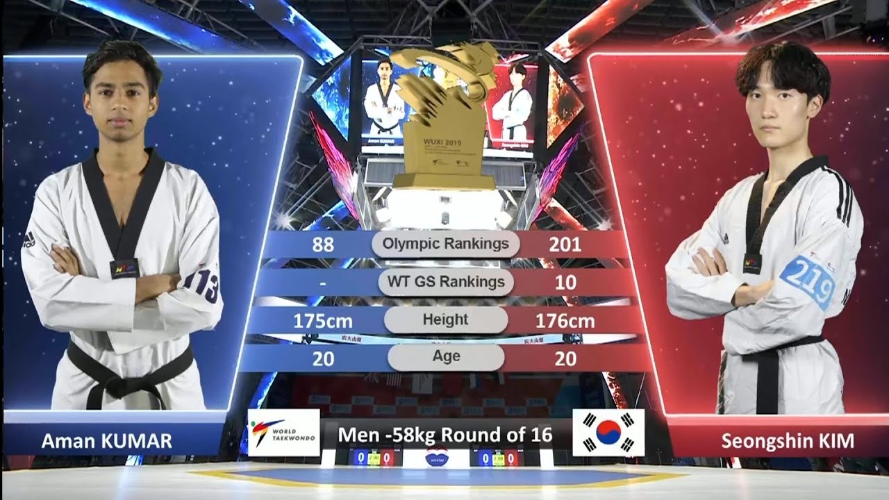Aman Kumar🇮🇳  Vs Seongshin Kim🇰🇷|| ROF 16/-58kg ||  World Taekwondo Grandslam champion Series