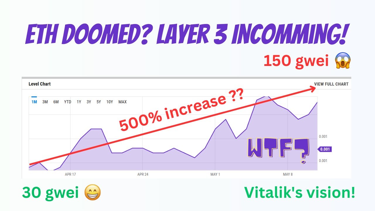 Understanding Blockchain Layer 3: Unleashing the Full Power of Crypto! (Layer 3 Vitalik's Vision)