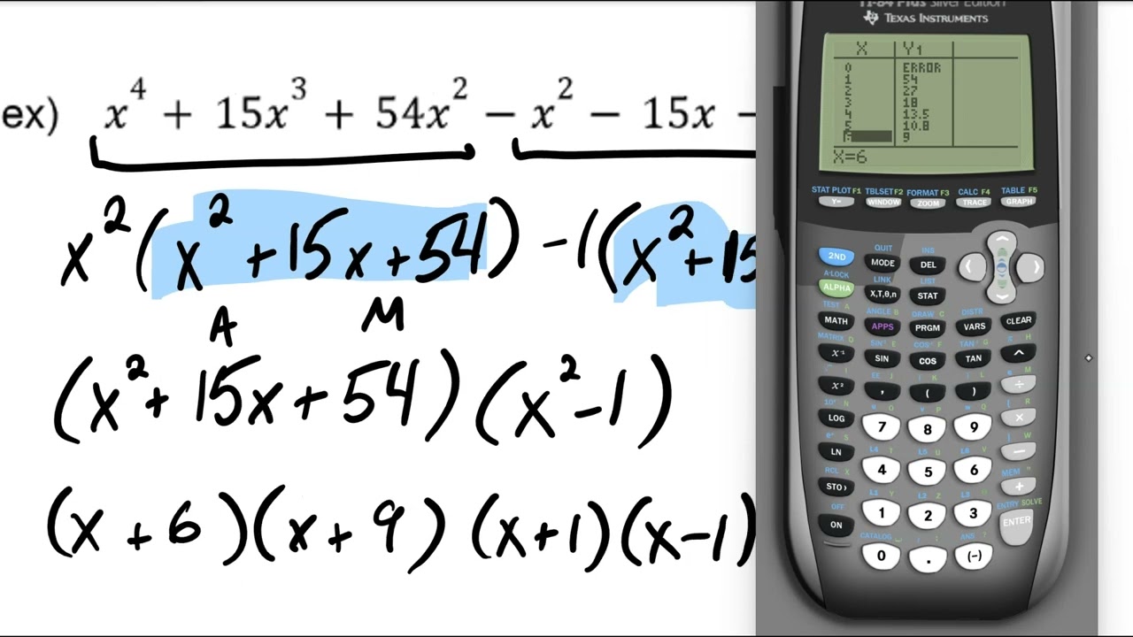 Review of All Factoring Methods