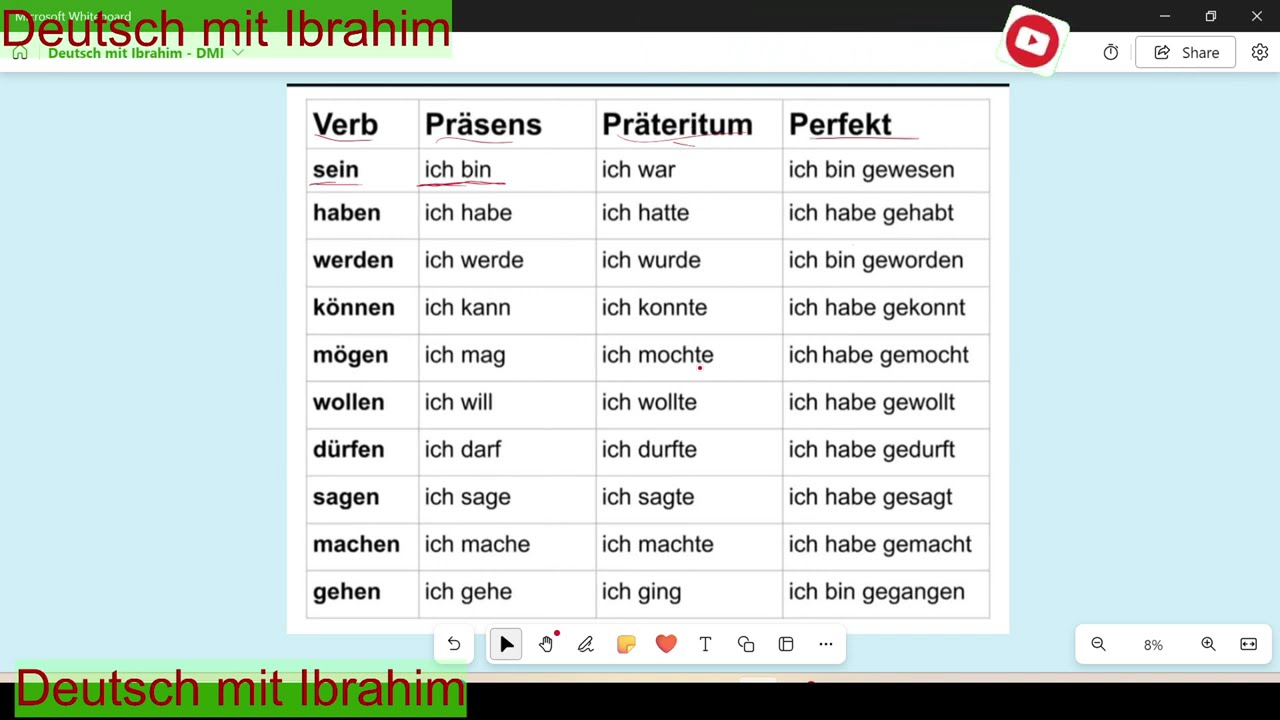 Verb (Präsens, Präteritum & Perfekt (L-76) جـرمـني - پښتو
