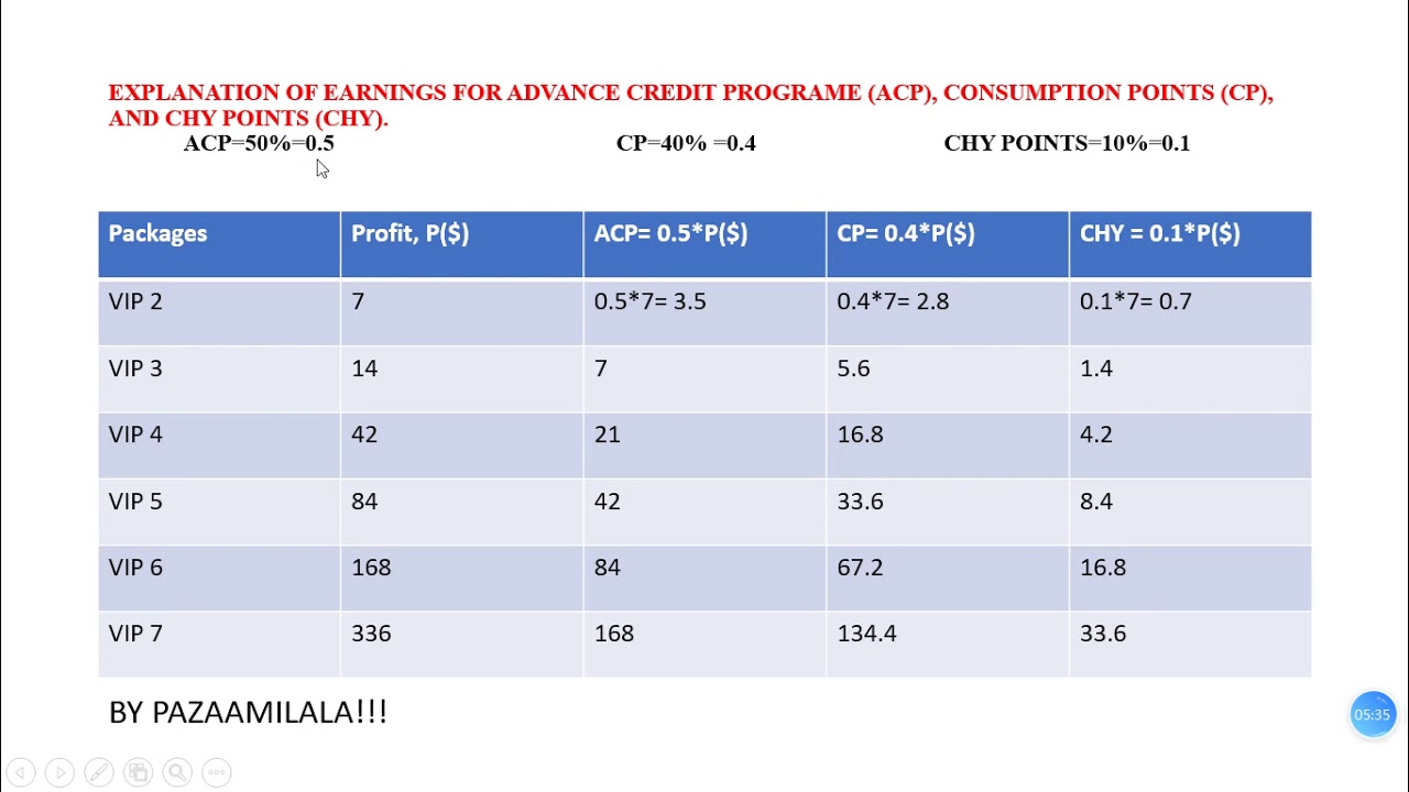 Detailed mathematical explanation of the 10% CHY Points.