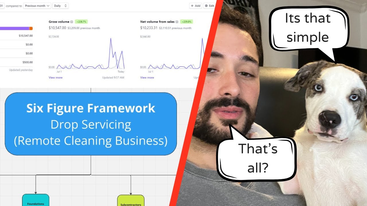 Remote Cleaning Business Blueprint To $10k+/Month (Drop Servicing)