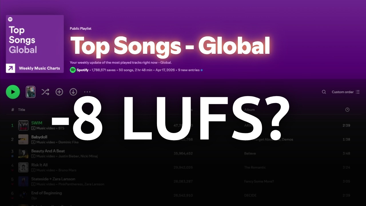 How Loud Are the Biggest Songs on Spotify in 2026? - Loudness Investigation #1