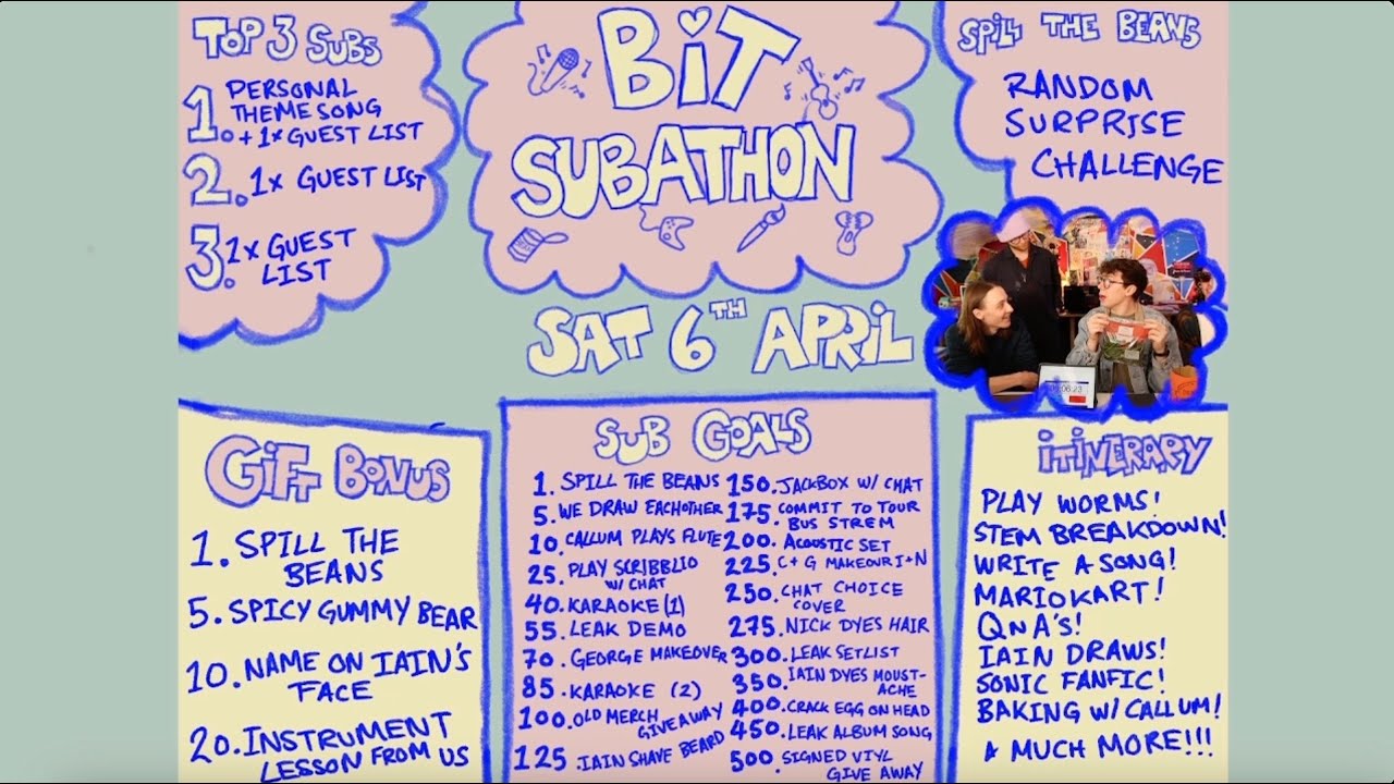 bears in trees subathon 2k24! (pt 2)