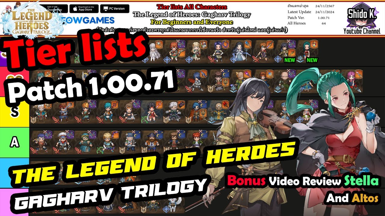 Tier lists All Characters The Legend of Heroes: Gagharv Trilogy [Patch 1.00.71]