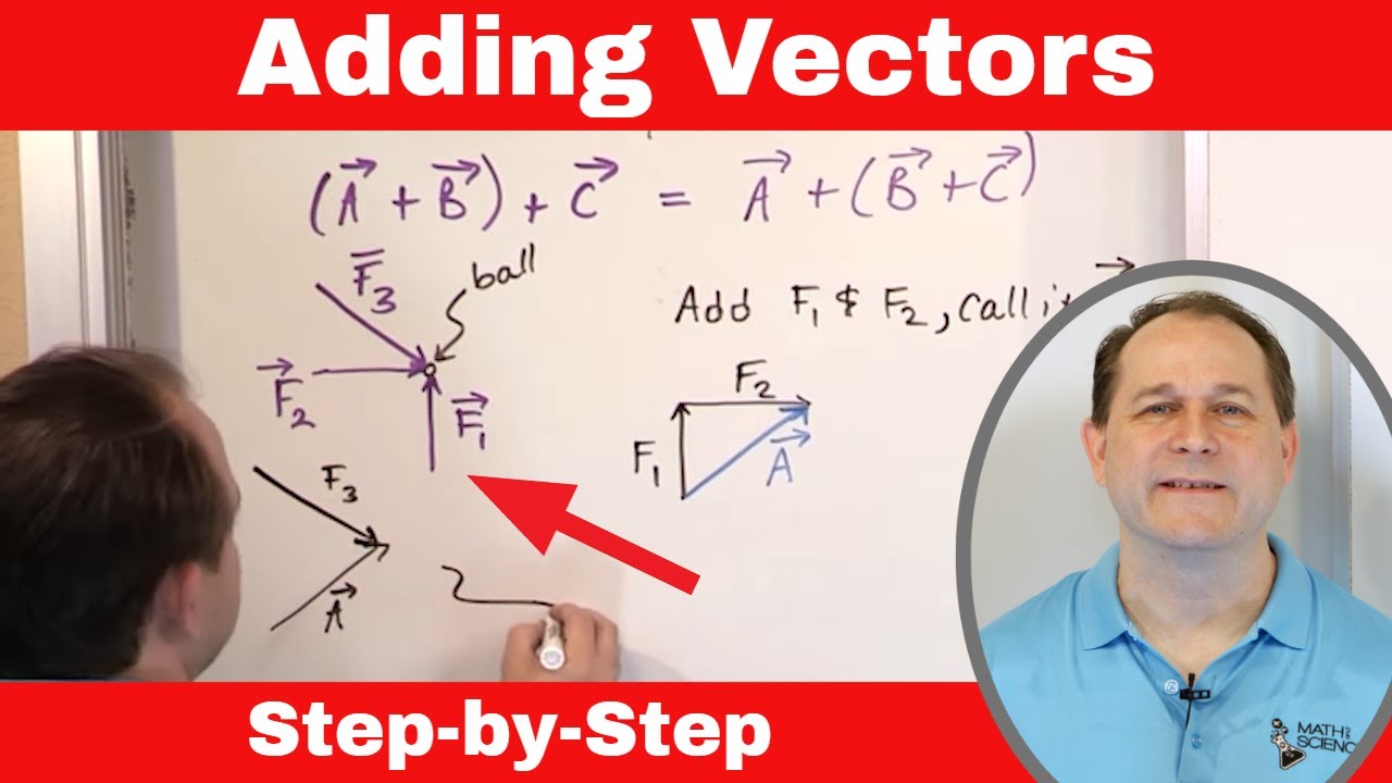 Adding 3 or More Vectors Graphically (Add Vectors in Physics)