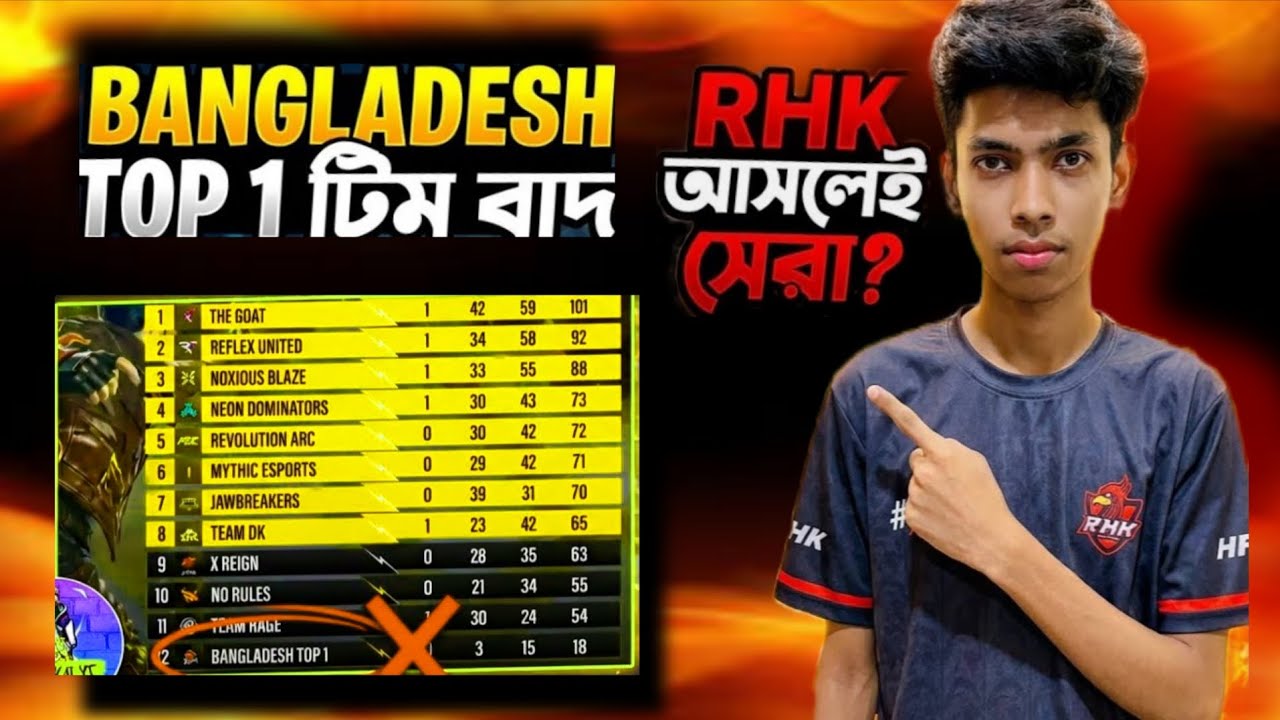 BANGLADESH এর TOP 1টিম কি সত্যিই বাদ পড়ে গেল?|আসল।রহস্য ফাস করে দিলাম?
