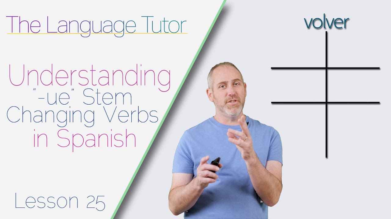 Изменение основы глаголов в испанском языке | The Language Tutor *Урок 25*