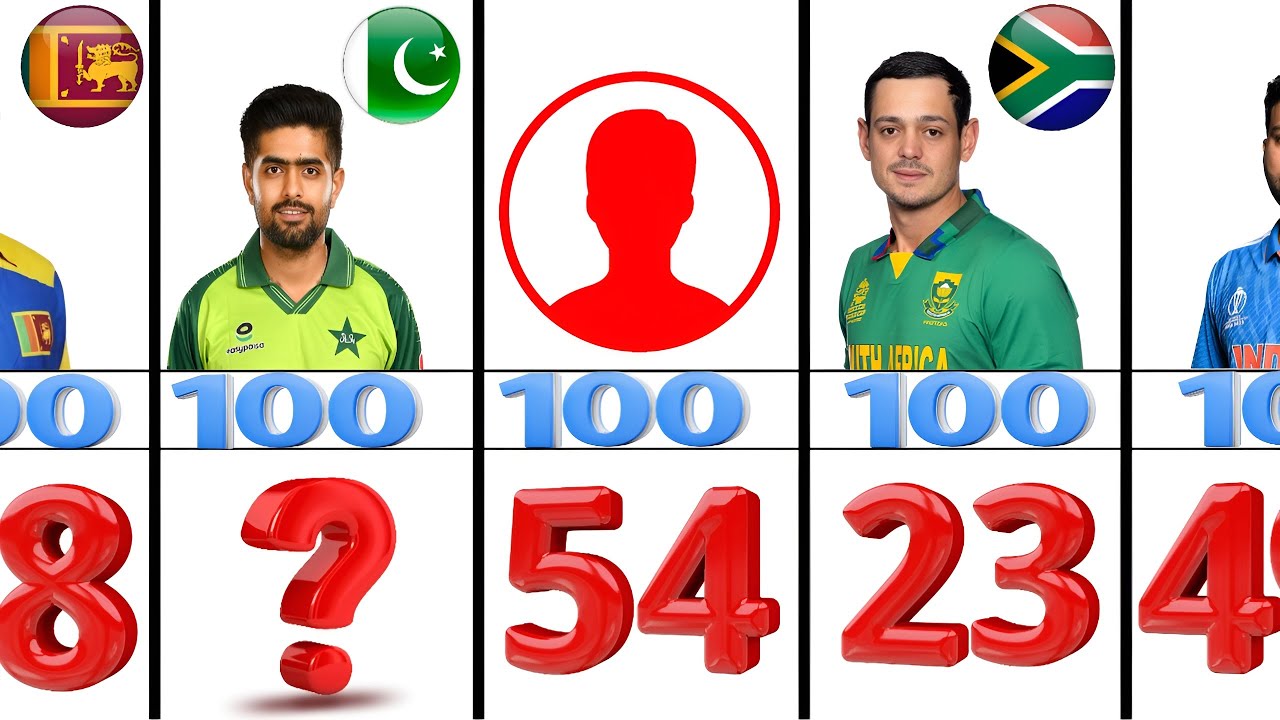 Most Hundreds in ODI Cricket History