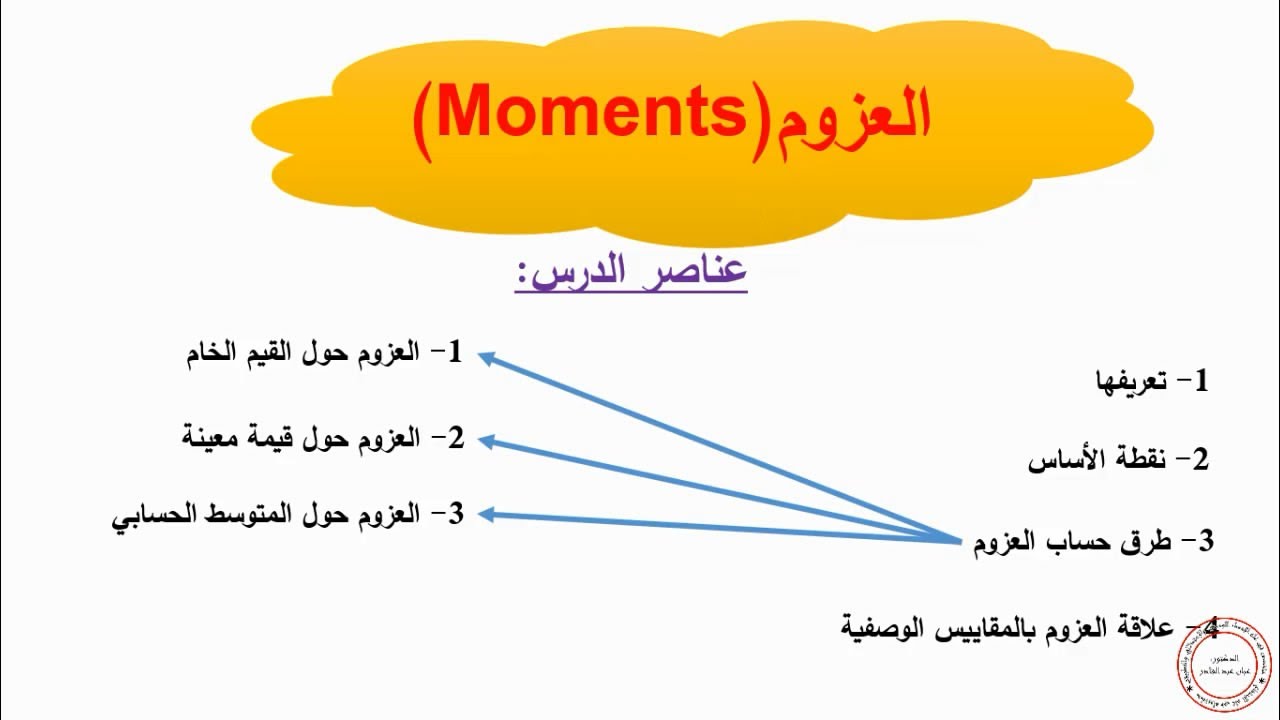 العزوم Moments