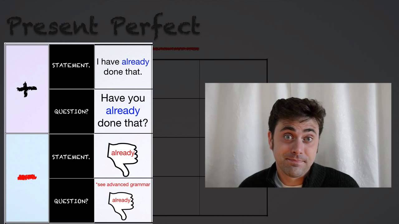 English Grammar: Present Perfect with Already, Still & Yet