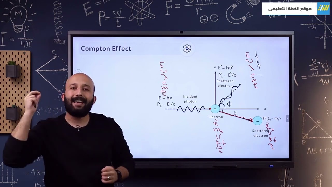 S3-U2-CHP5-L2-C58-{Compton Effect}