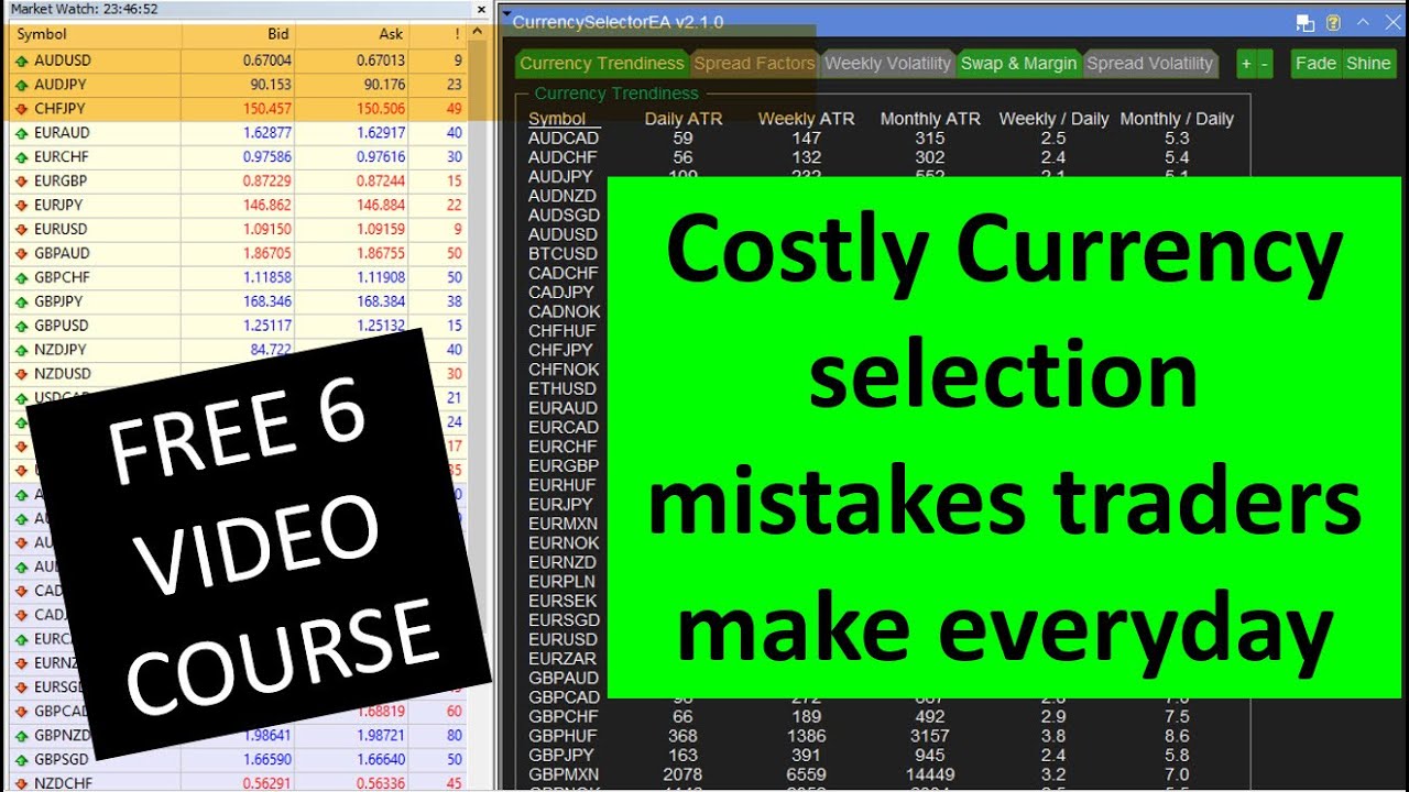 $1.45 Million Lost due to bad currency selection in Robot trading. Margin, spread examples provided.