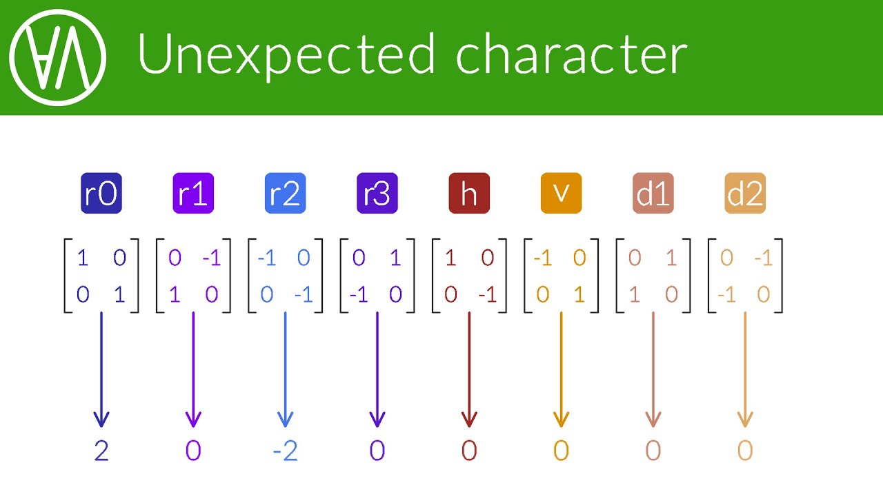Characters for non-abelian groups | Representation theory episode 5