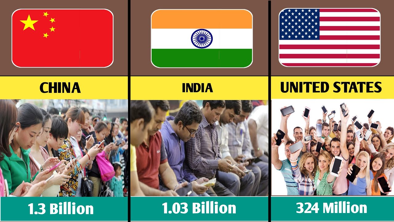 World Internet Users Report | 50 Countries | 2026