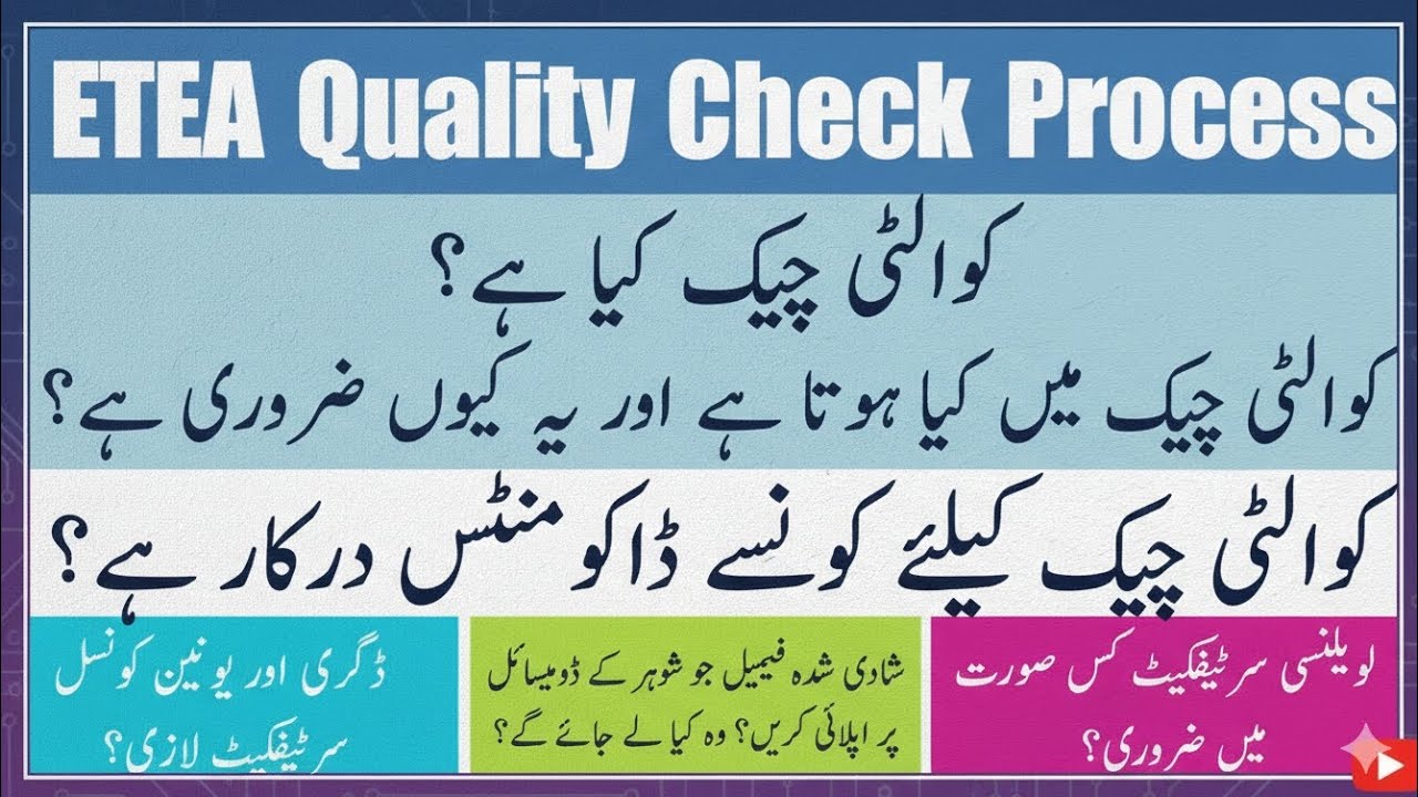 ETEA Quality Check 2026 | Complete Process & Required Documents