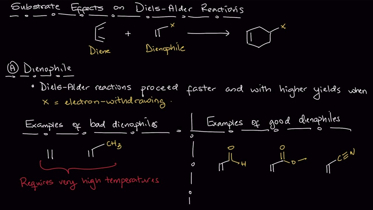 Diels-Alder Reaction Mechanism and Stereochemistry