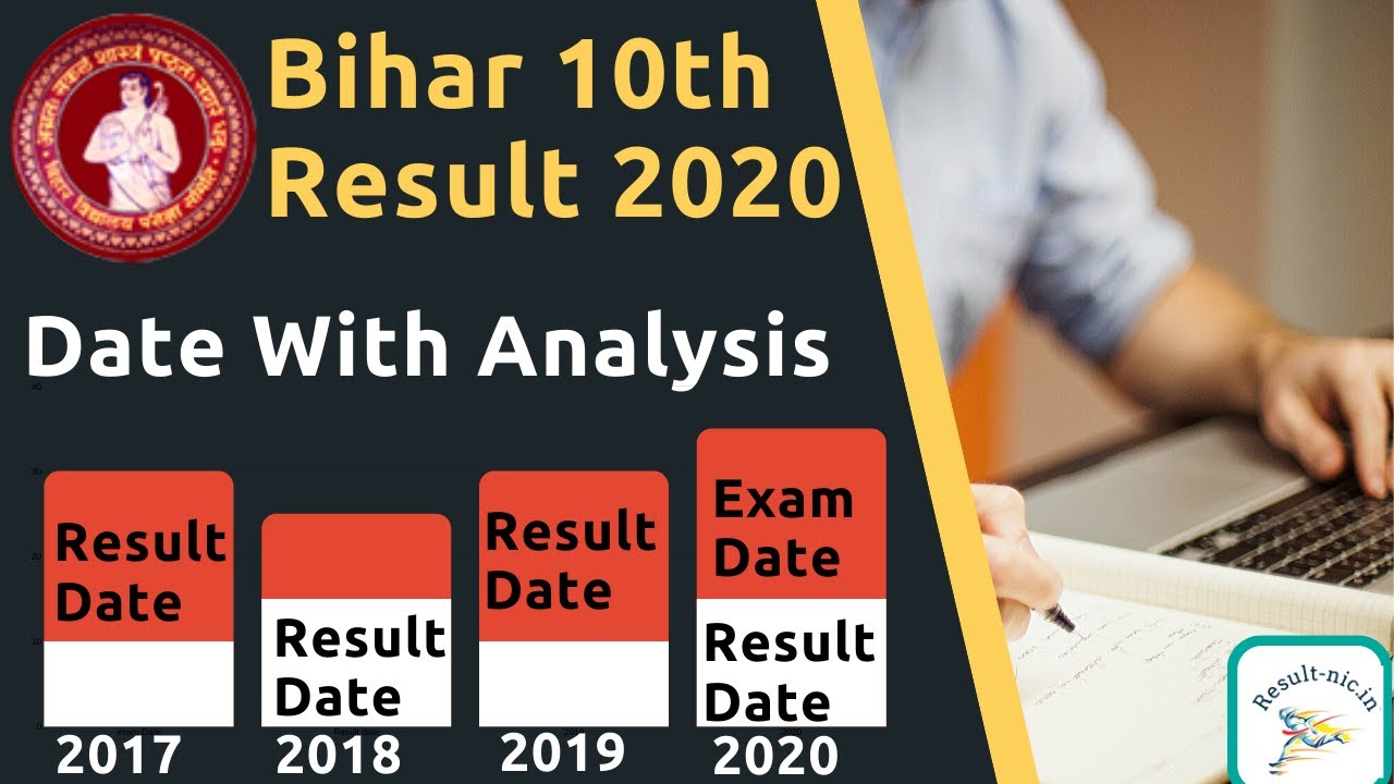 Bihar 10th Result 2020, Bihar Board 10th Result 2020 Date, BSEB 10th Class Result 2020 Date