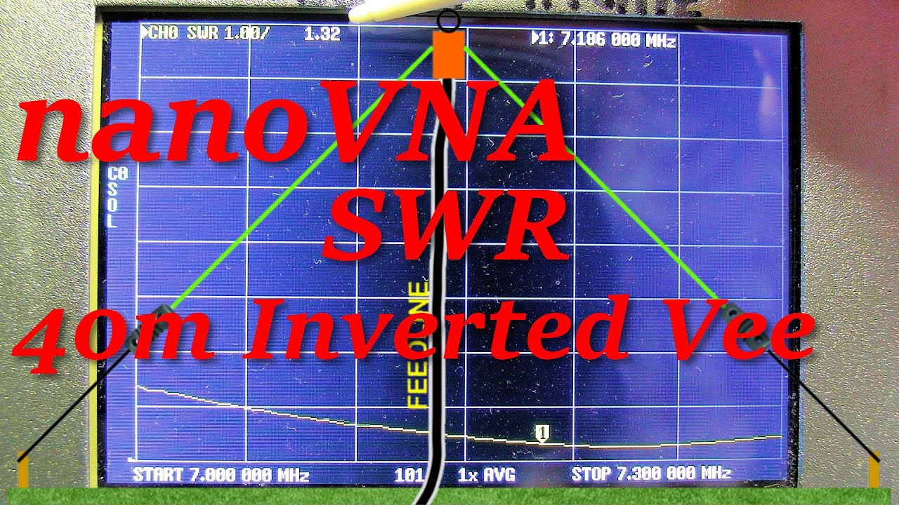 nanoVNA: Measuring the SWR of an Antenna (068b)