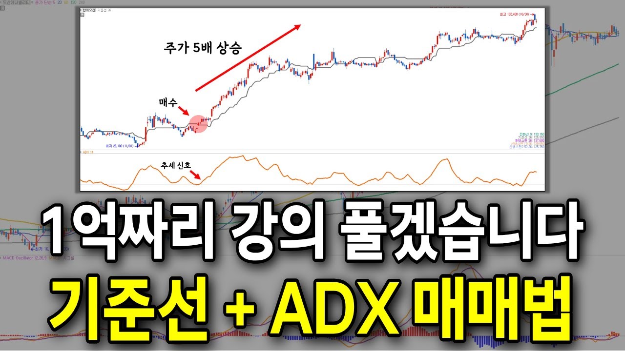 1억짜리 강의 큰 맘 먹고 풀겠습니다. 기준선과 ADX를 활용한 강력한 매매법 / #기준선 #adx