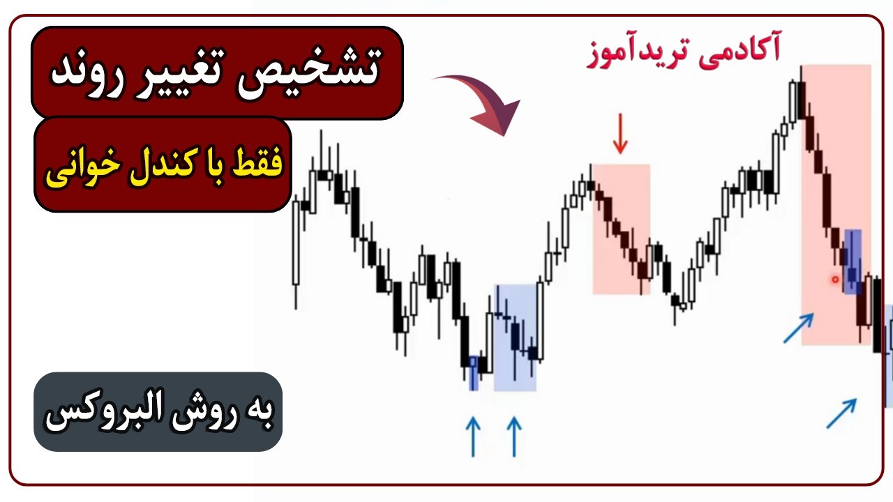 صفر تا صد تشخیص تغییر روند فقط با کندل ها